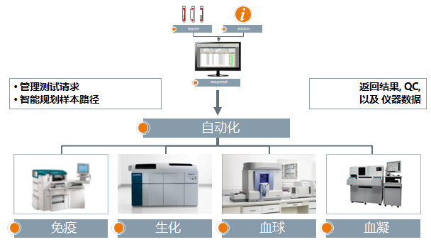 2026-2030年中国质量检验检测行业市场前瞻与未来投资战略分析(图1)