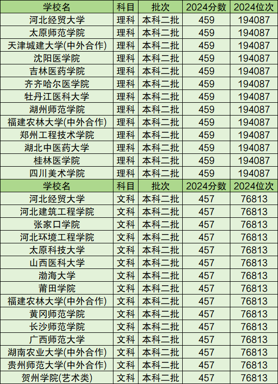 2026河南高考分数线预测_各批次分数线预计是多少?(图1)