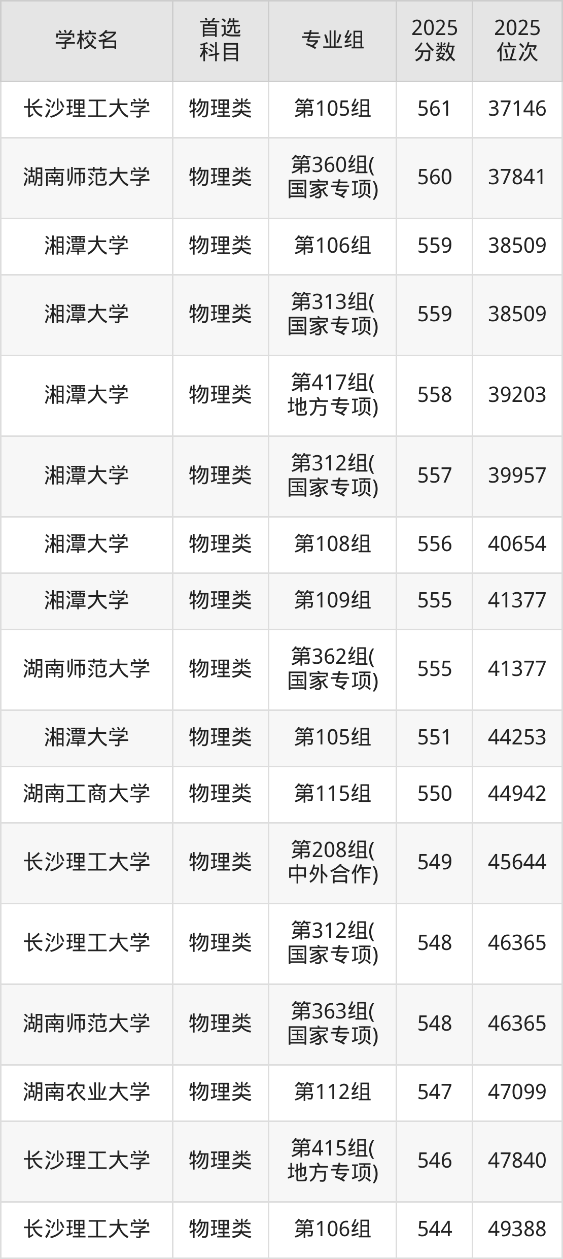 2026广东高考分数线预测_各批次预估线是多少?(图1)