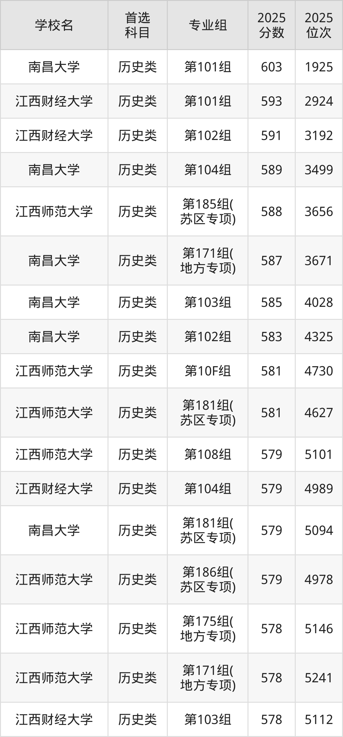 2026天津高考分数线预测_天津市本科分数线预计是多少?(图1)
