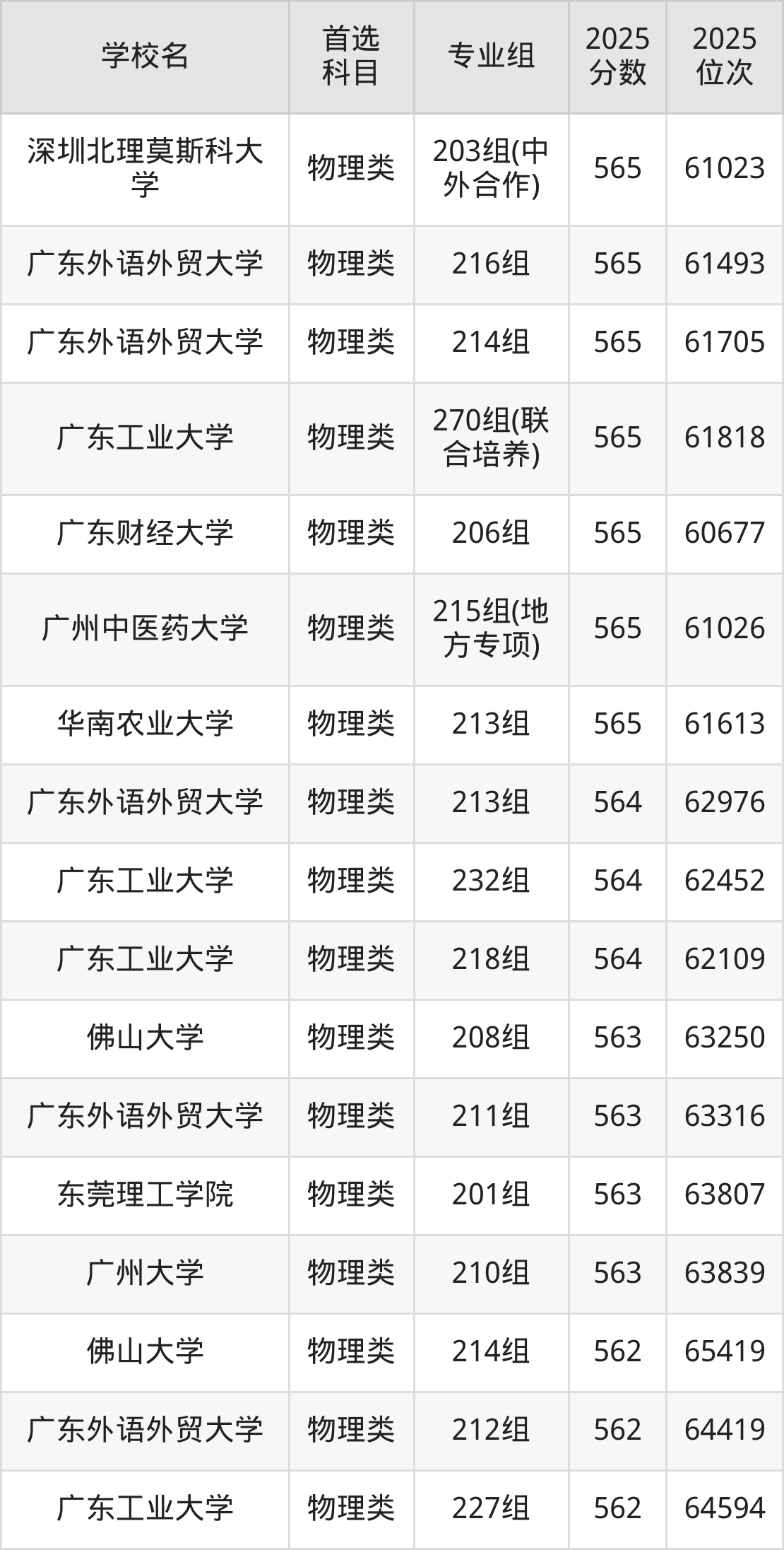 多所职业本科院校分数线逆袭投档线甚至堪比双一流高校(图1)
