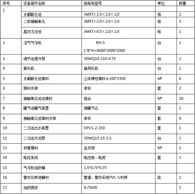 常见物理教学仪器的型号和符号docx(图1)