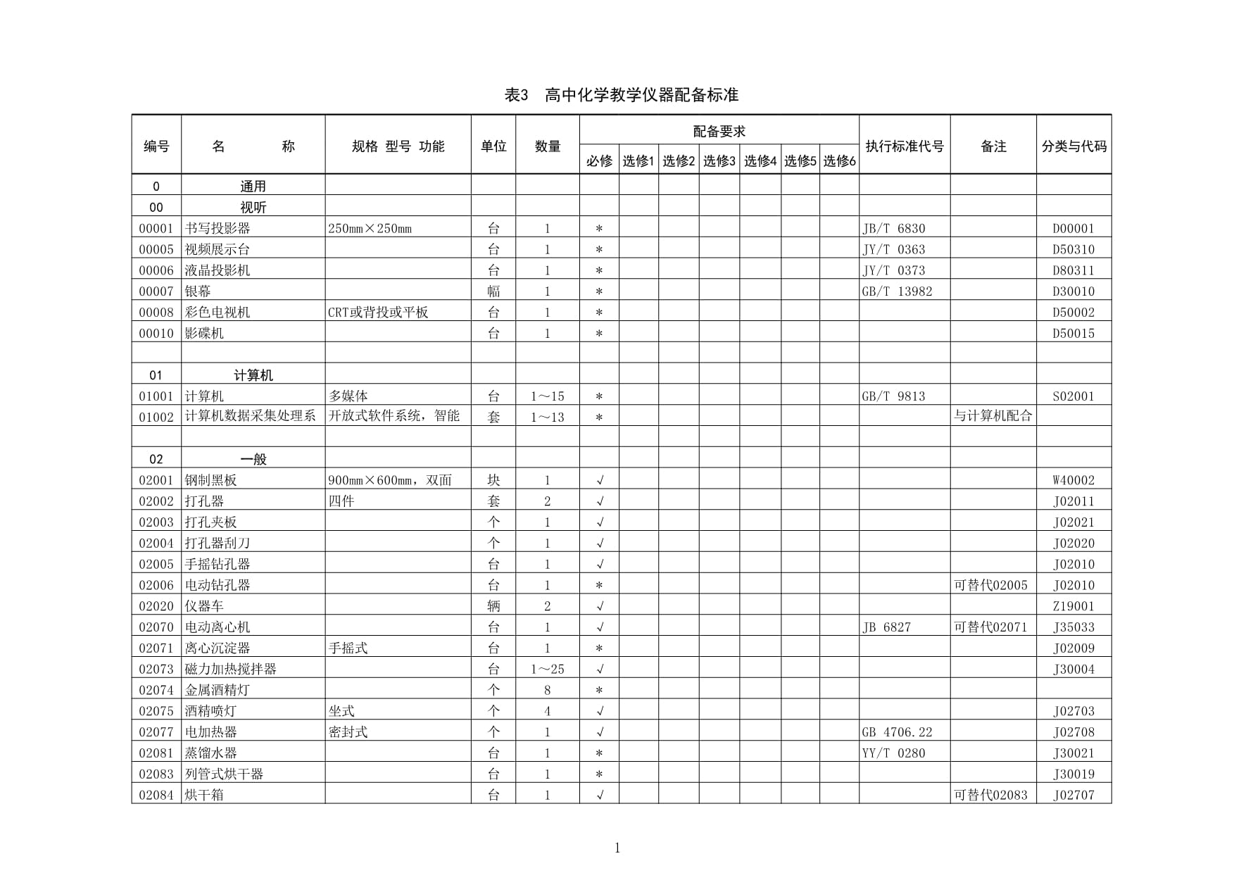 莱伯泰科：公司的实验分析仪器主要包括样品前处理仪器和分析测试两类(图1)