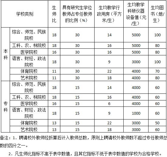 仪器设备管理与使用