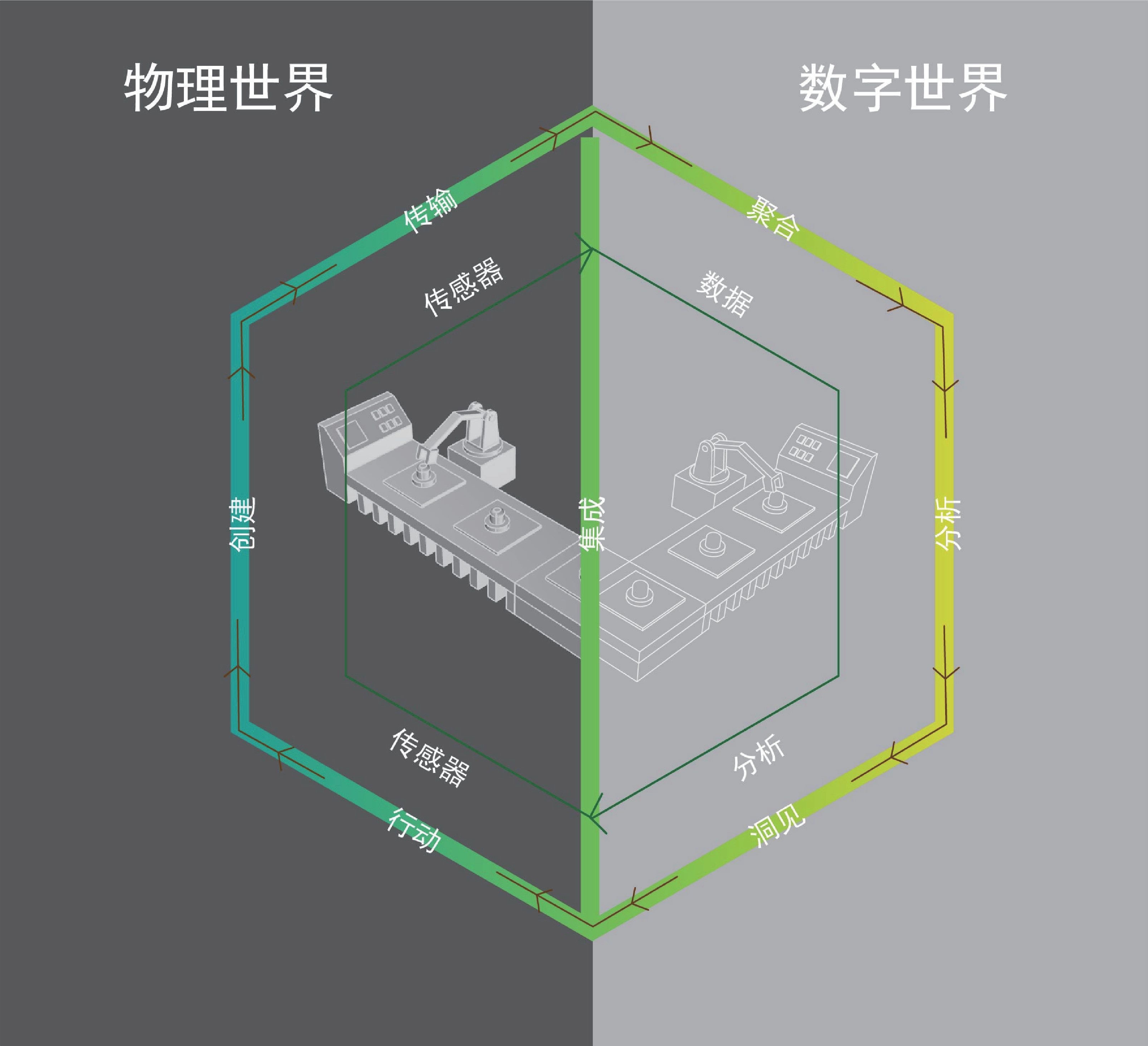 数字化实验室系统在高中物理教学的重要性及思考(图1)