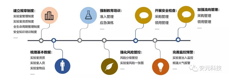 破解海上采油安全难题(图1)