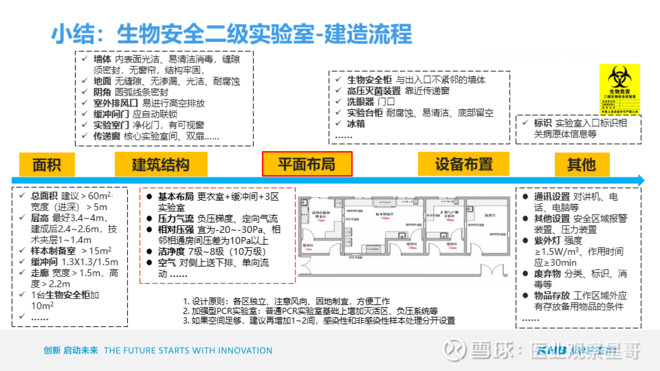 京津冀药品生产监管对标国际先进水平(图1)