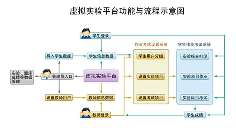 易点实验室管理系统EasyLabsFree(图1)