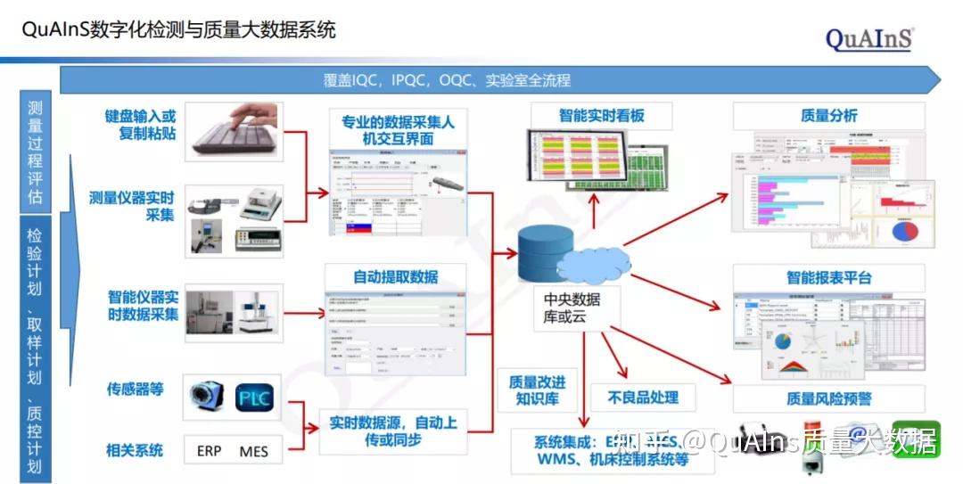 中国知名的数字化人才学习平台和技术社区(图1)