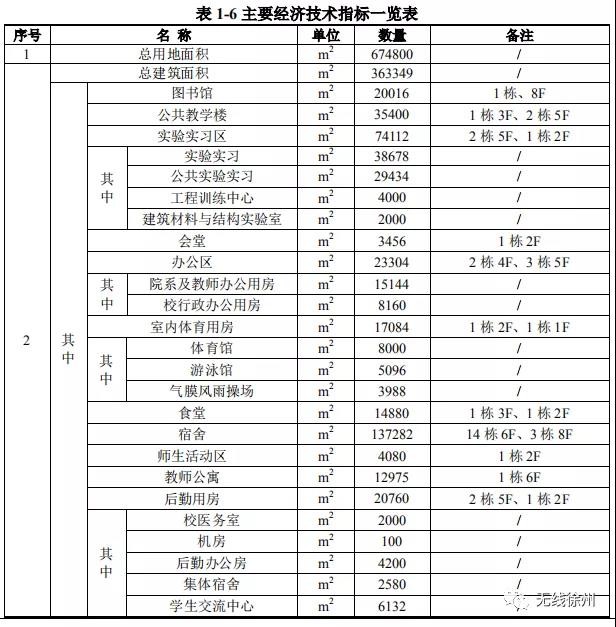 泰安市两所学校科普项目成功入选全国科普专项(图1)