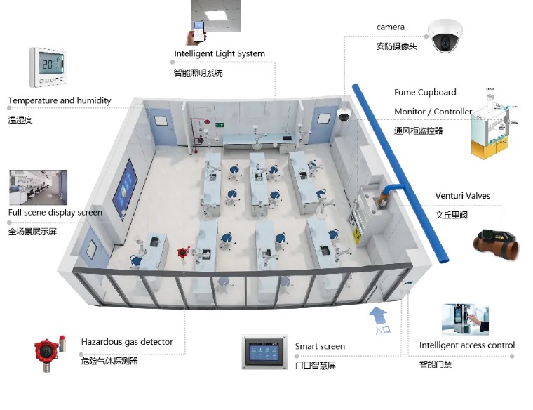 数字孪生_虚实联动_3D仿线D物联网_智慧城市_智慧园区_数字孪生工厂技术分享_【商迪3D】三维化服务商(图1)