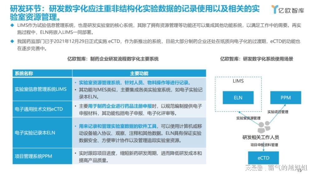 数智融合赋能产业增彩生活(图1)