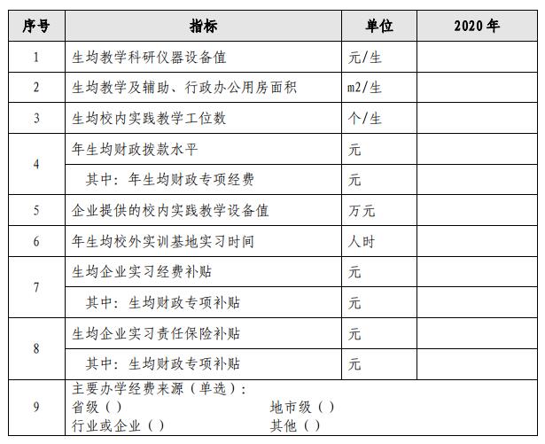 教学设施设备及使用年限(图1)