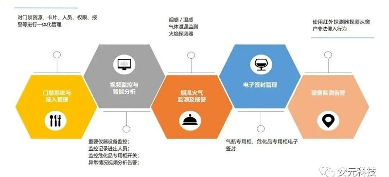 实验室数字化管理转型:无缝过渡的六大策略与行业实践(图1)