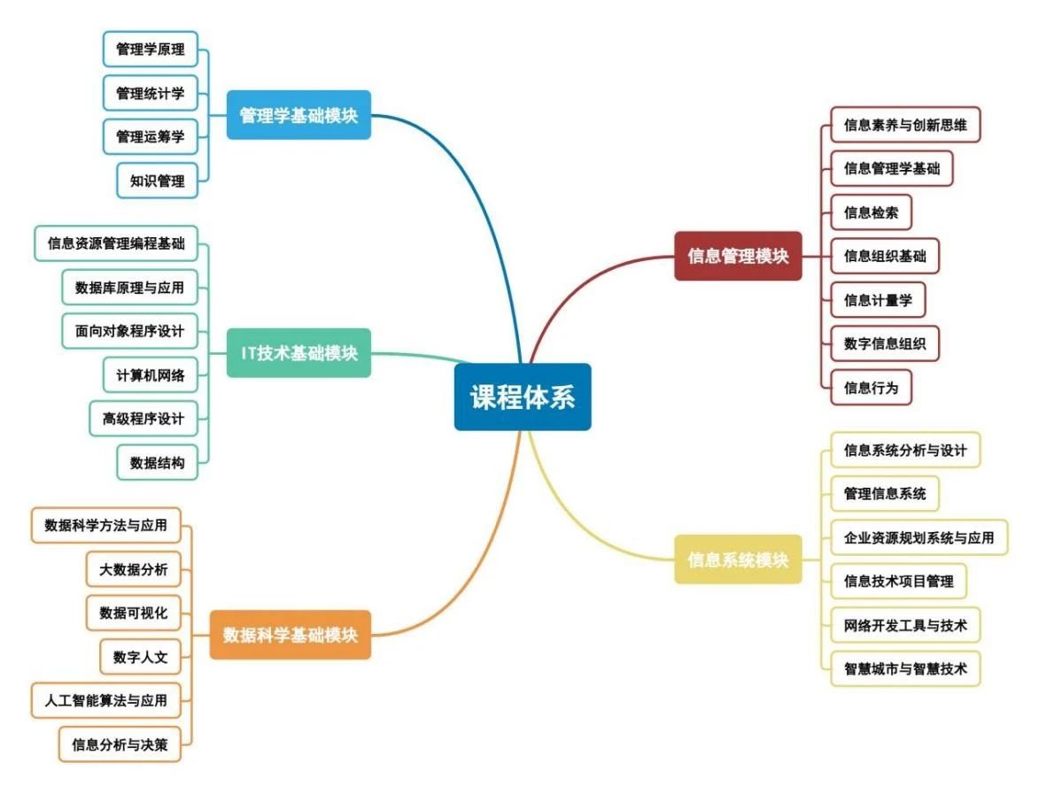 数智赋能高校实验室建设与实验教学数字化改造的路径探索(图1)