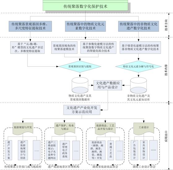 数字化实验室特点(图1)