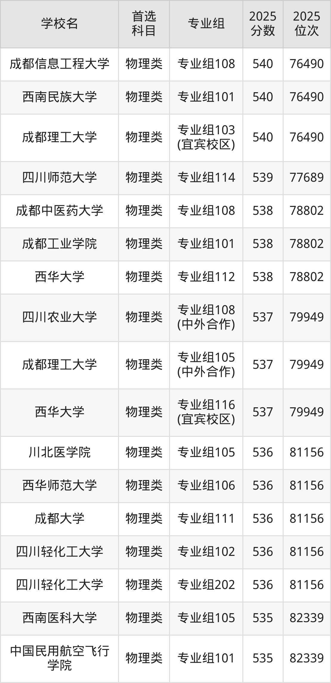 时不我待建设产业兴旺实力之城(图1)